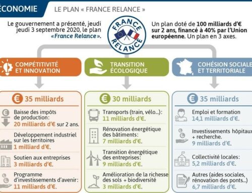 Plan France Relance